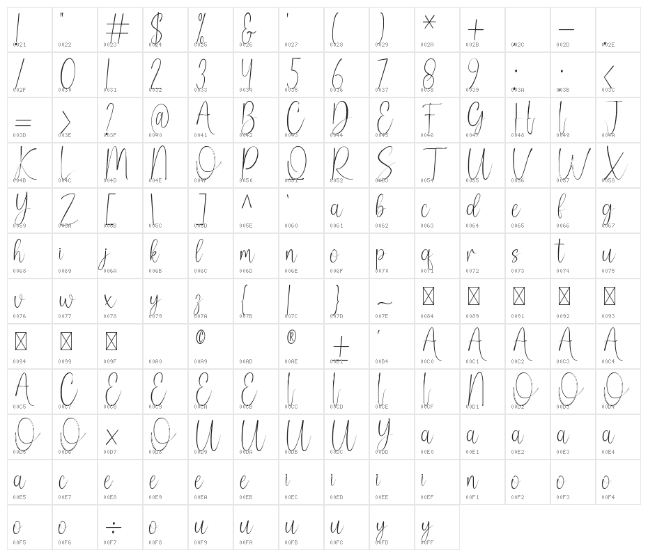 Pearly Character Map