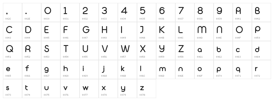 Peasone Character Map