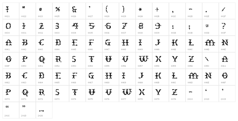 Peatloaf-Regular Character Map