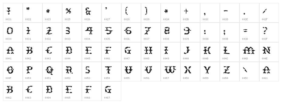 Peatloaf Character Map