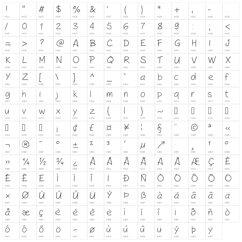 Peaxhandwritinglight Character Map