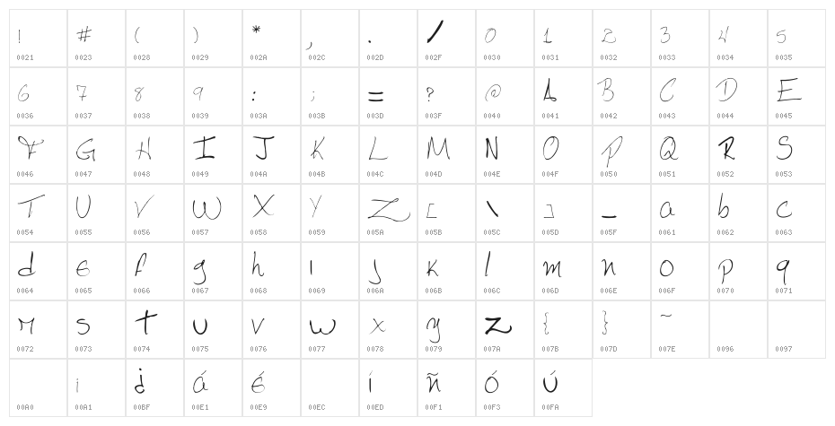 Pebbles handwrite Character Map