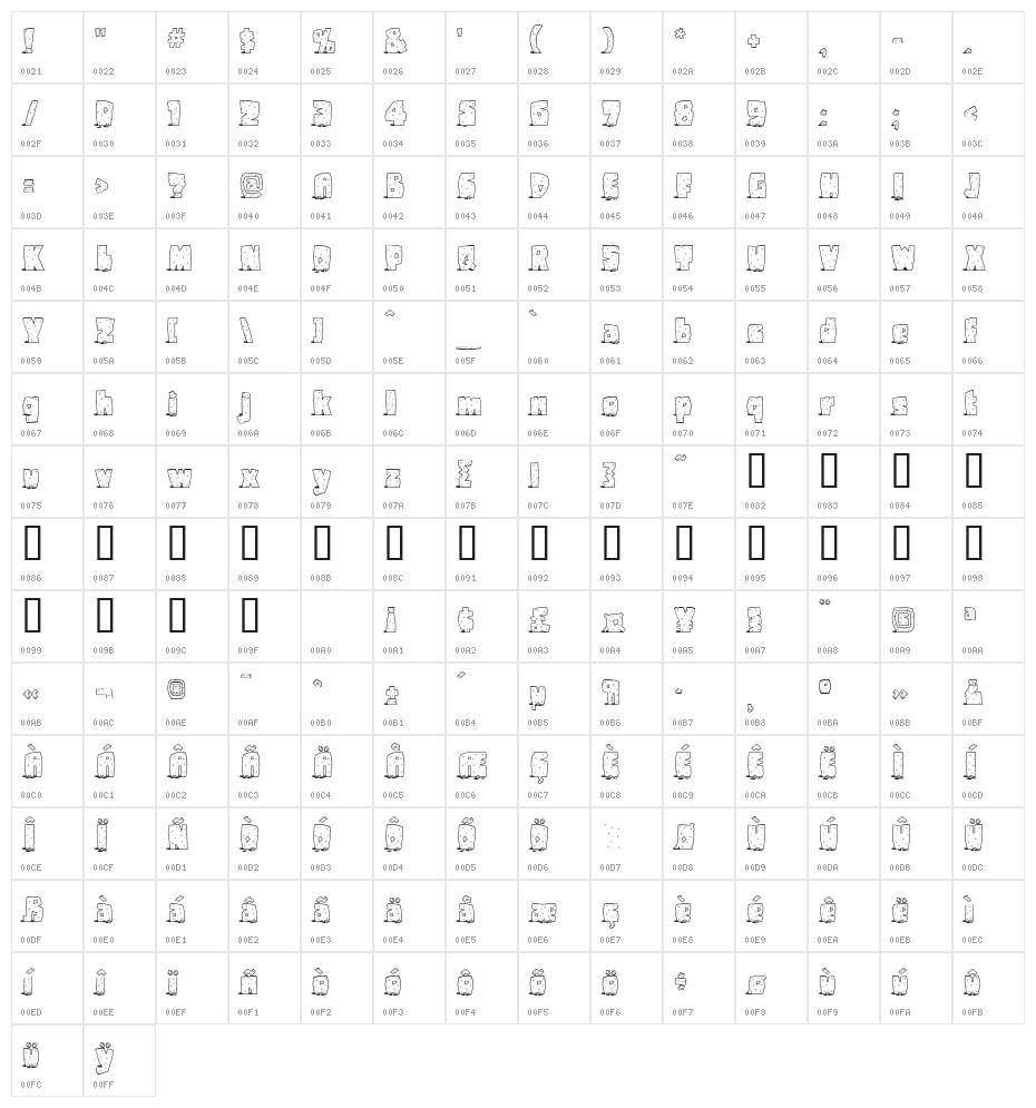 Pebbles Character Map