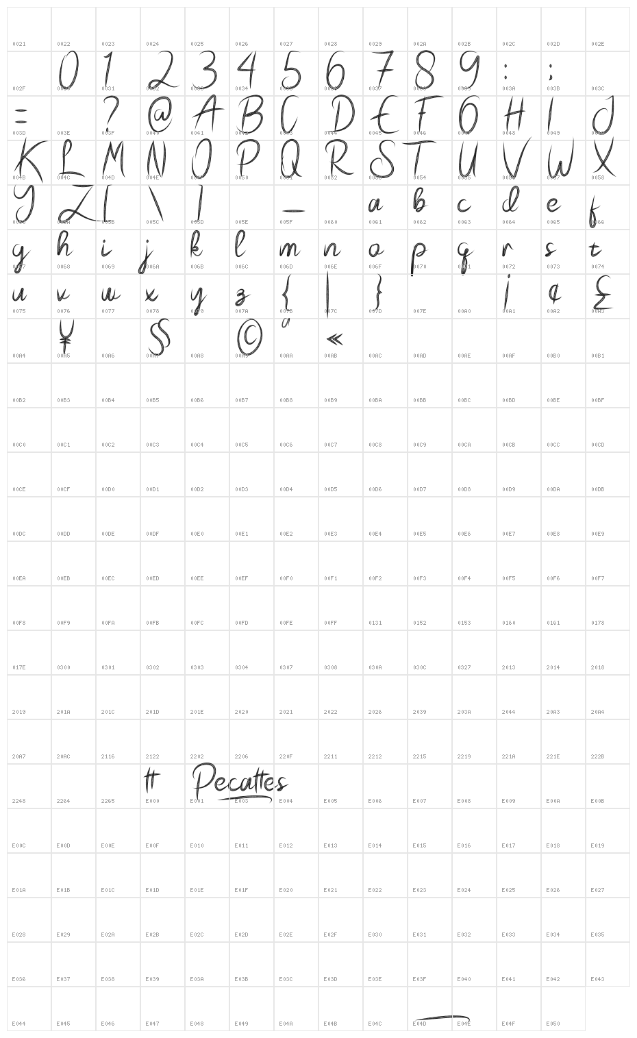 Pecattes Character Map