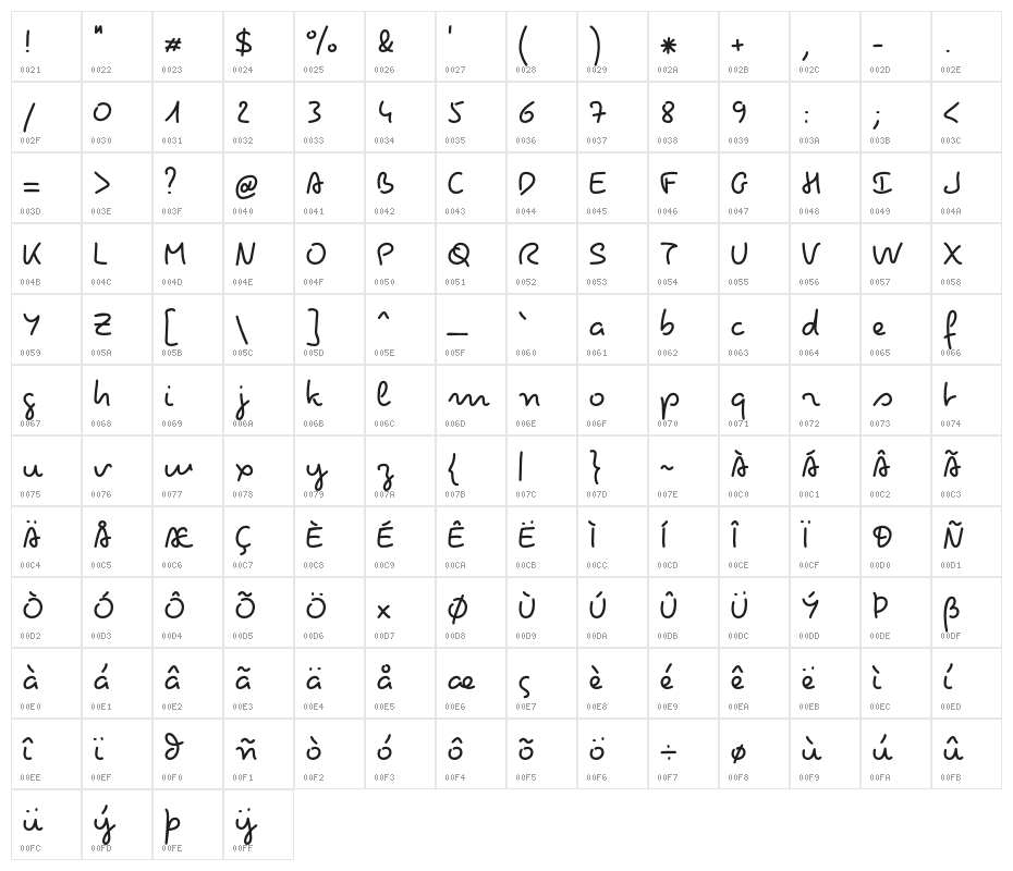Pecita Character Map