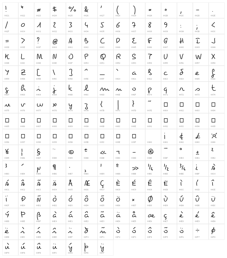 Pecita Character Map