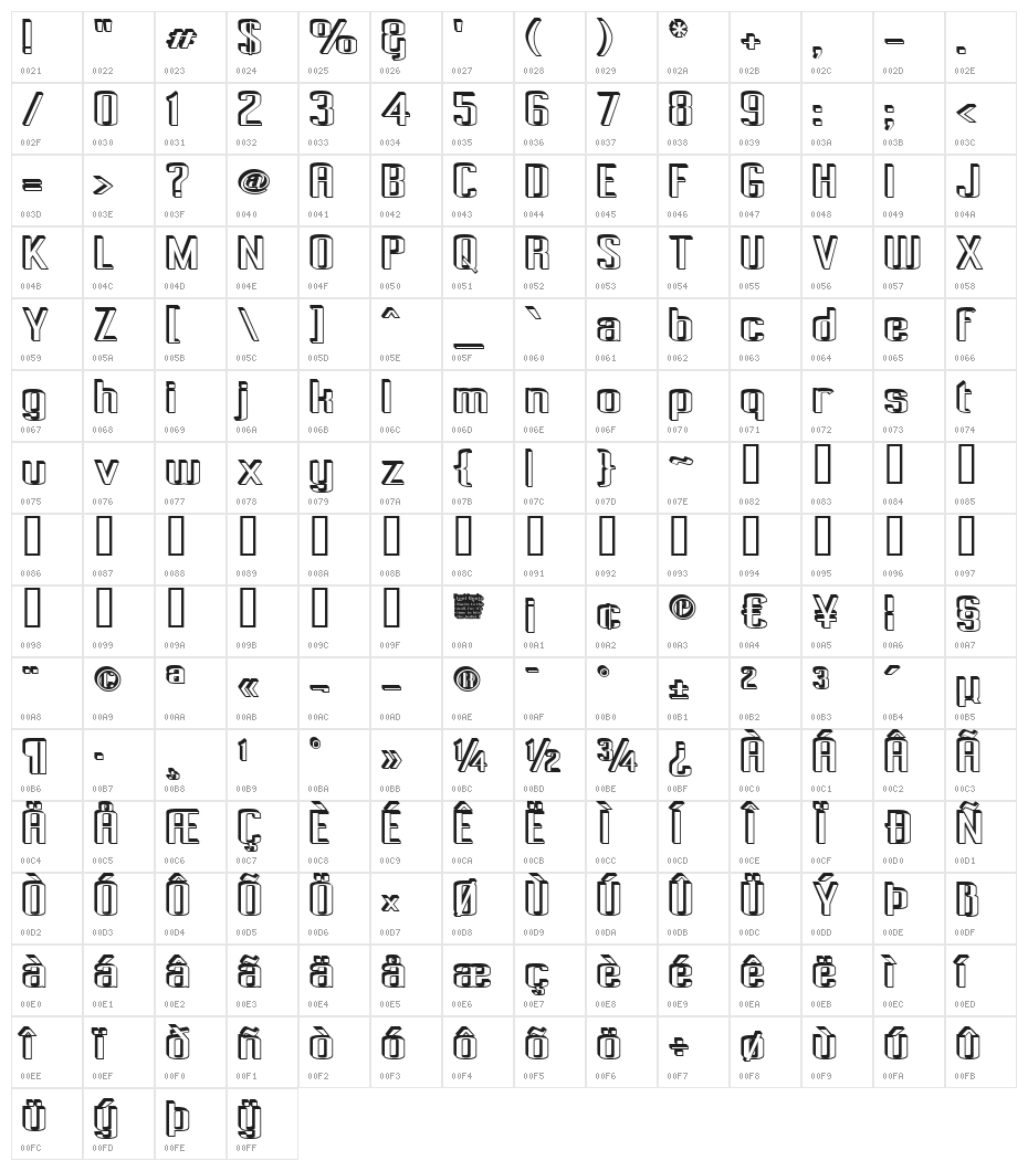 Pecot Anical Character Map