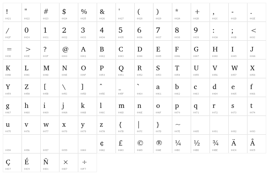 Peddana Regular Character Map