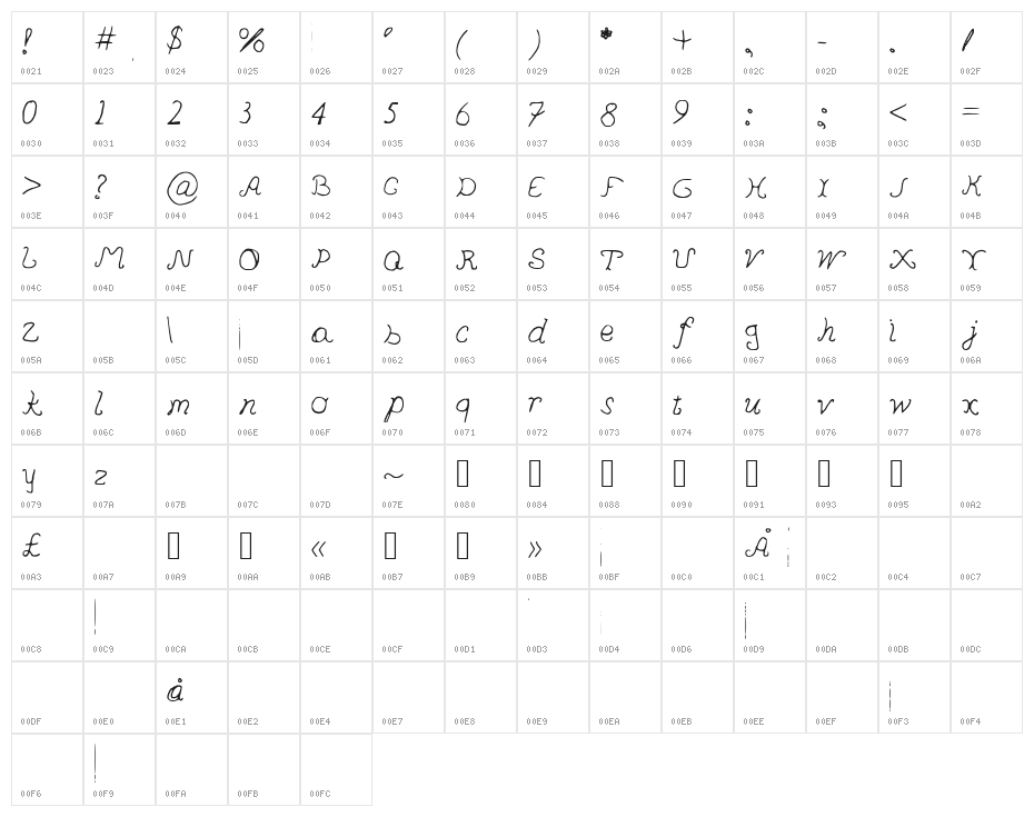 PedersenFont Medium Character Map
