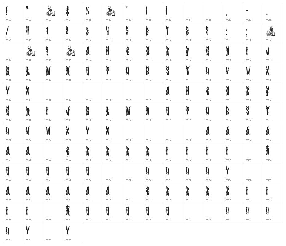 Pedralbes Carnage Character Map