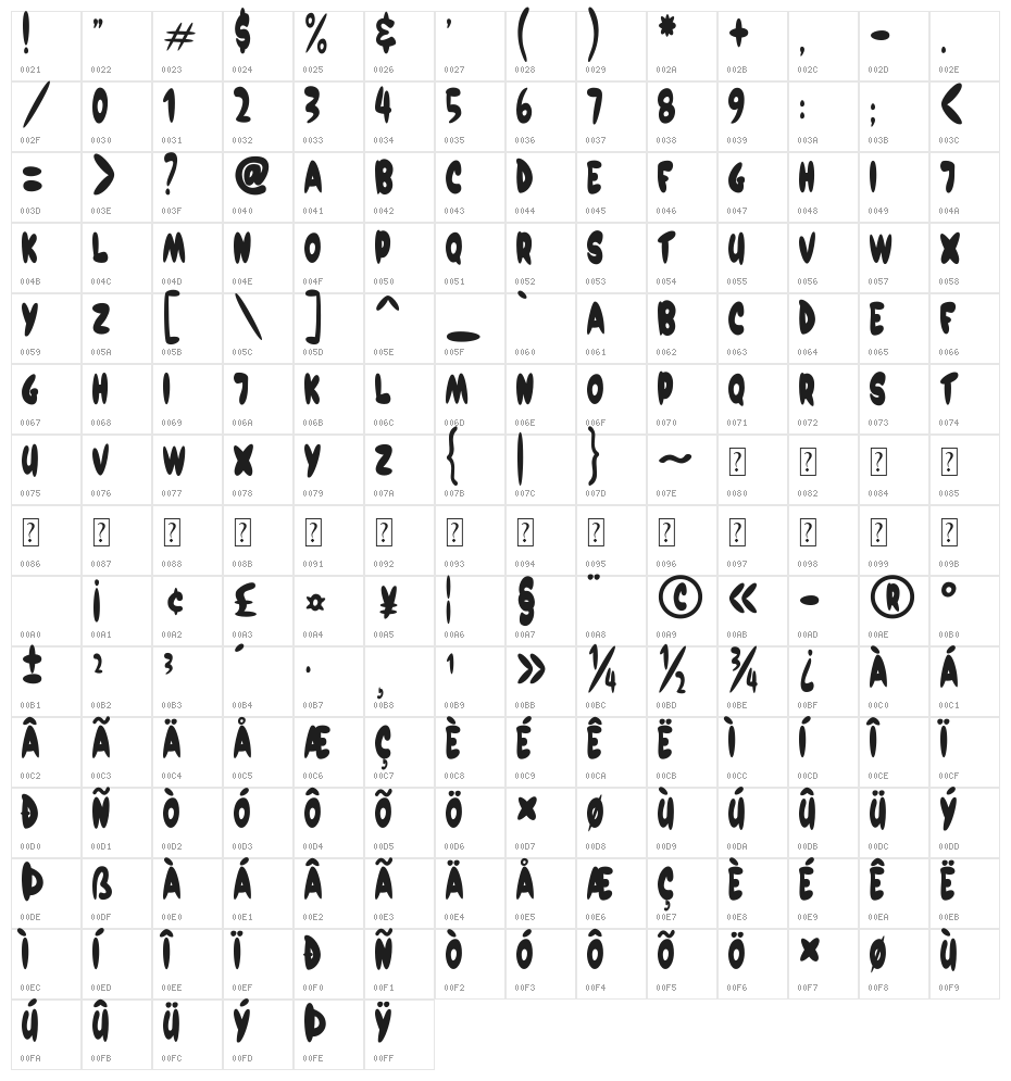 Pedro Marker Character Map