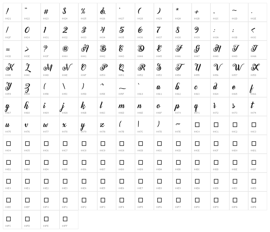 Peenguin Character Map