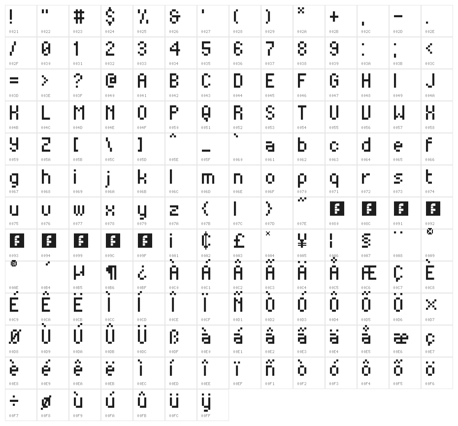 Peepo Regular Character Map