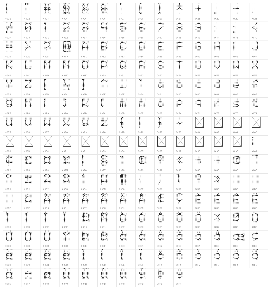 Peg Holes Regular Character Map