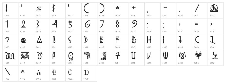 Pegypta Character Map