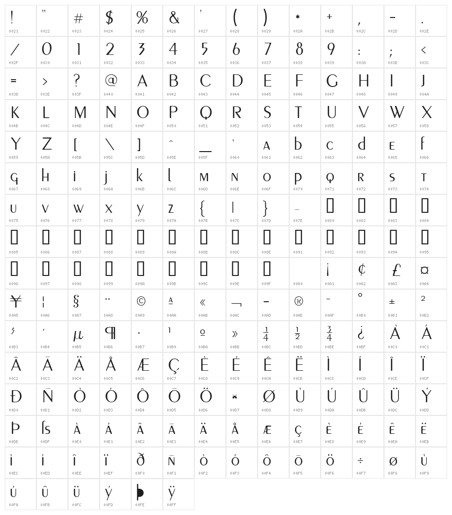 Peignot Character Map
