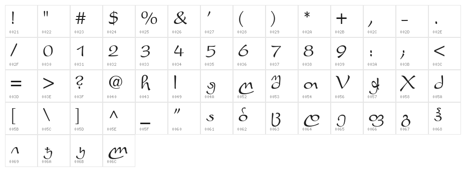Peikari Character Map