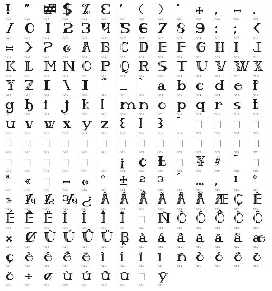 Peixes E Subpeixes Character Map