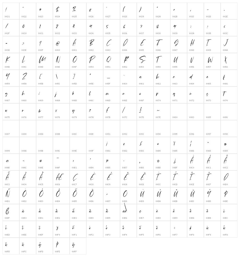 Pejuang Cinta Character Map