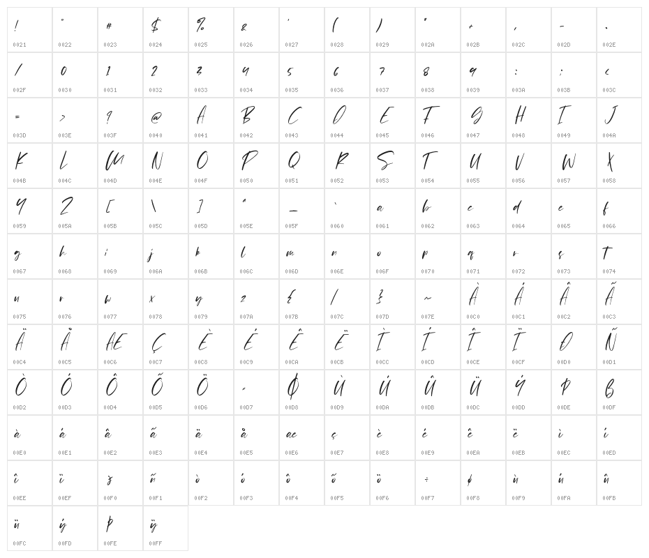 Pejuang Cinta Character Map