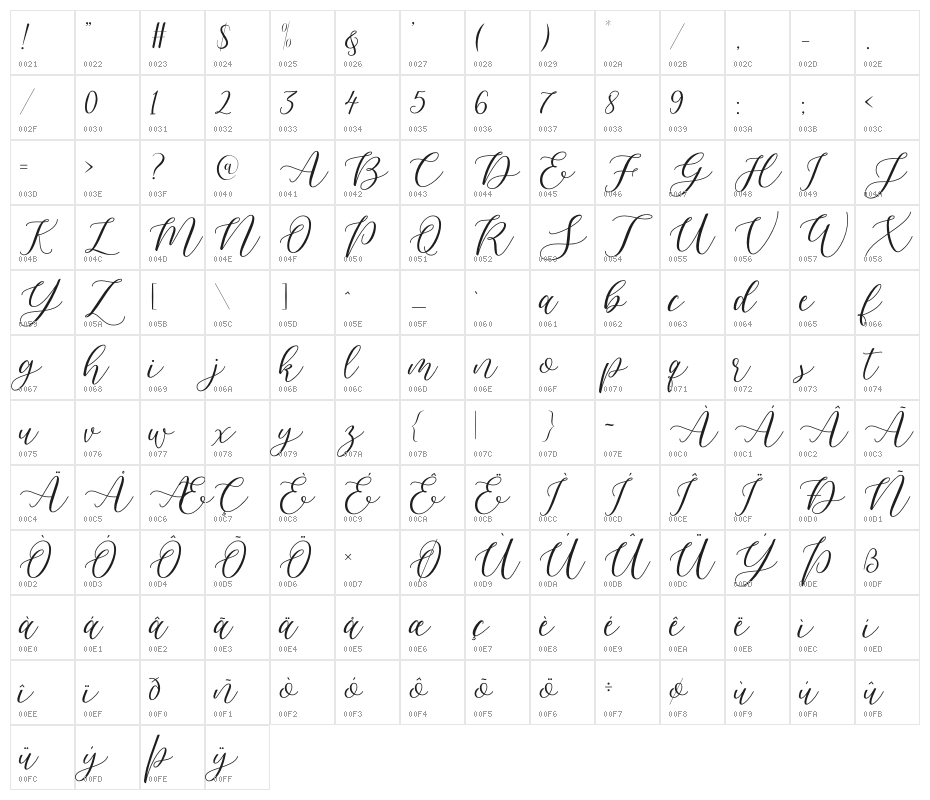 Pelana Character Map
