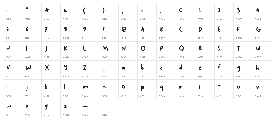 Pelangi Regular Character Map