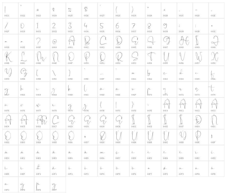 Pelgona Stilman Character Map