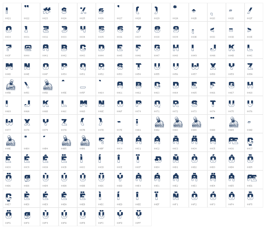 Peligro Inminente Character Map