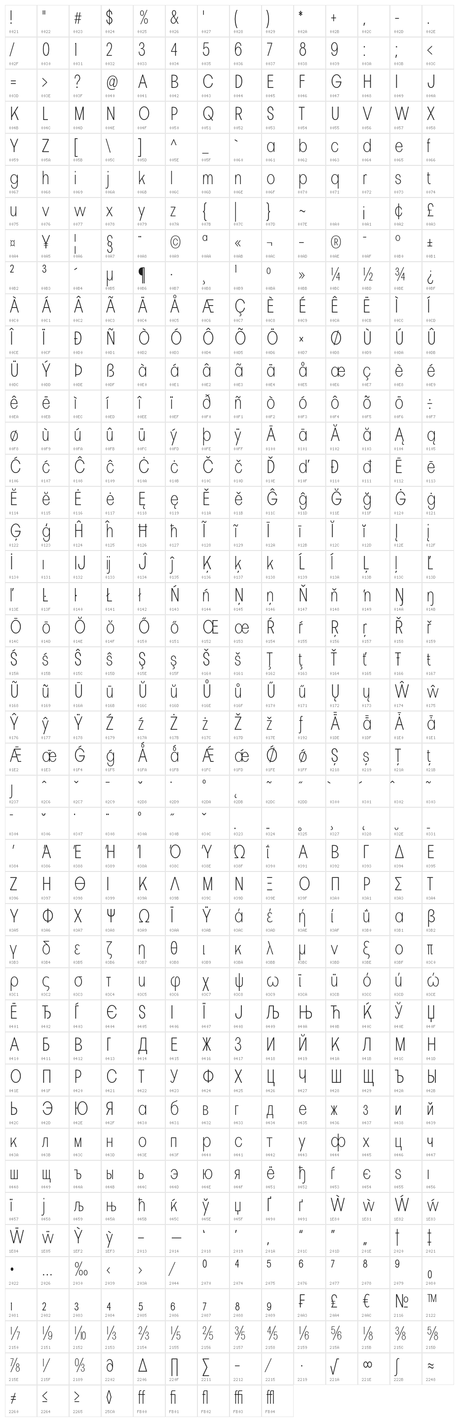 Pelinka-CondensedExtraLight Character Map