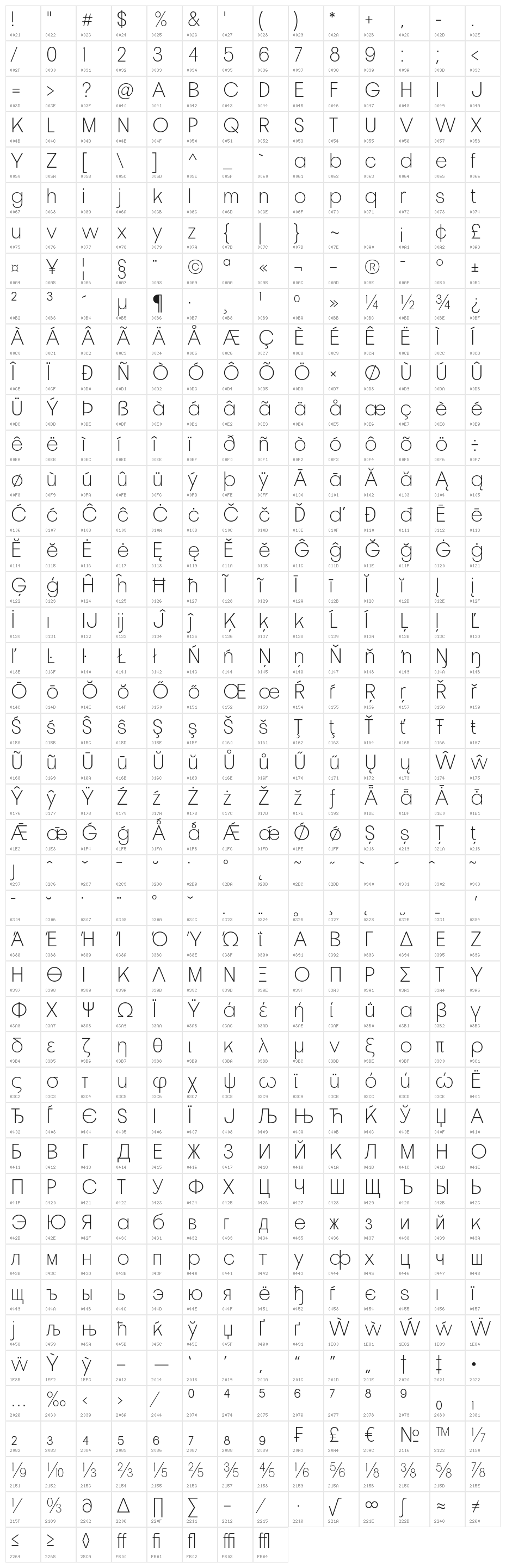 Pelinka-ExtraLight Character Map