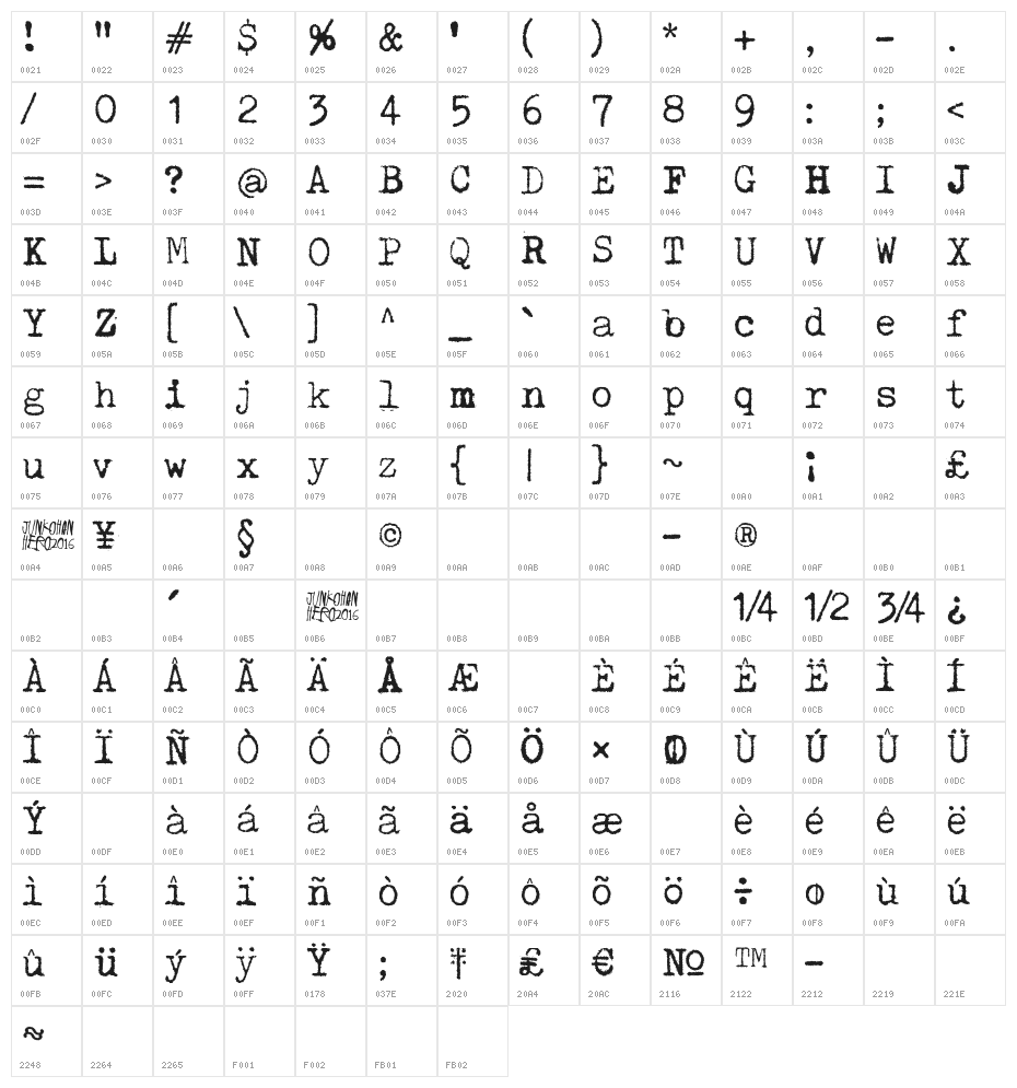 Pelkistettya todellisuutta Character Map