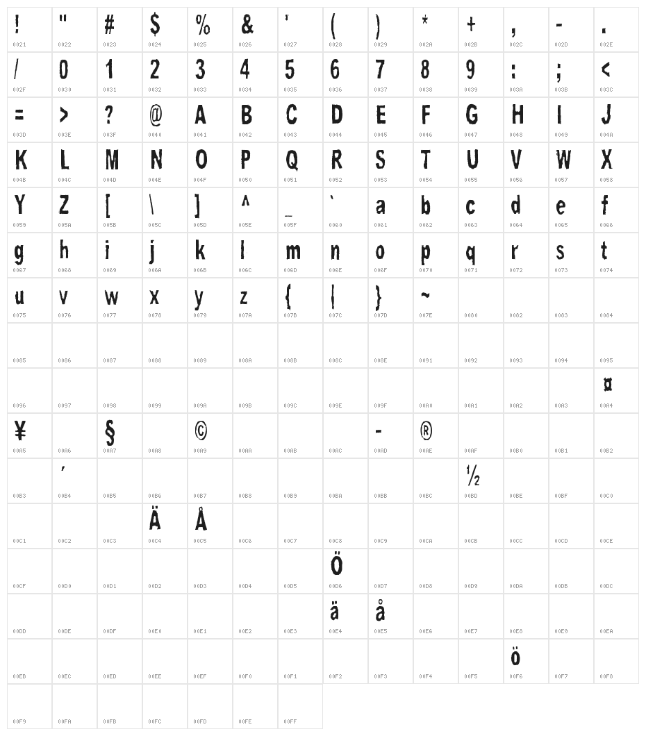 Pelvisthemorko Character Map