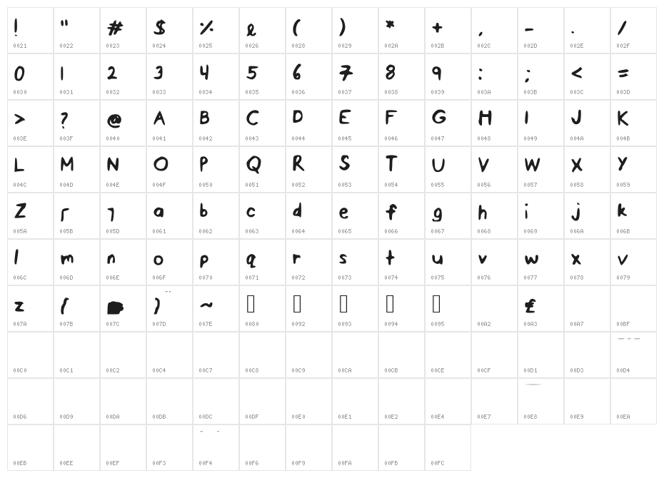 PenPineappleApplePen Character Map