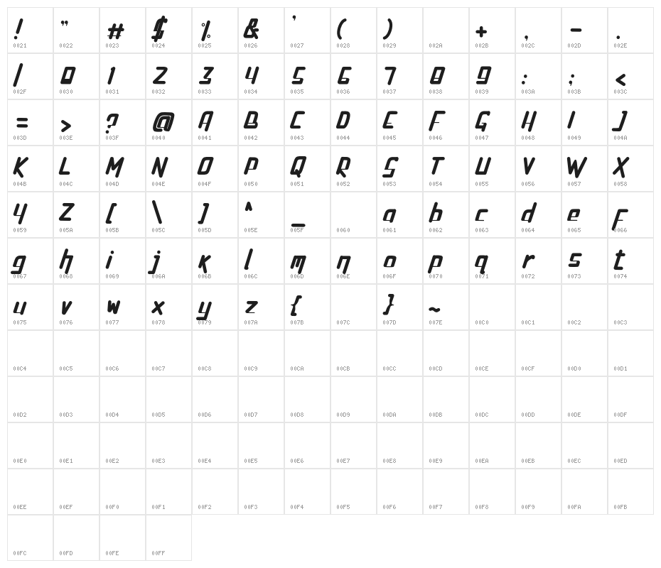 PenTagon-Italic Character Map