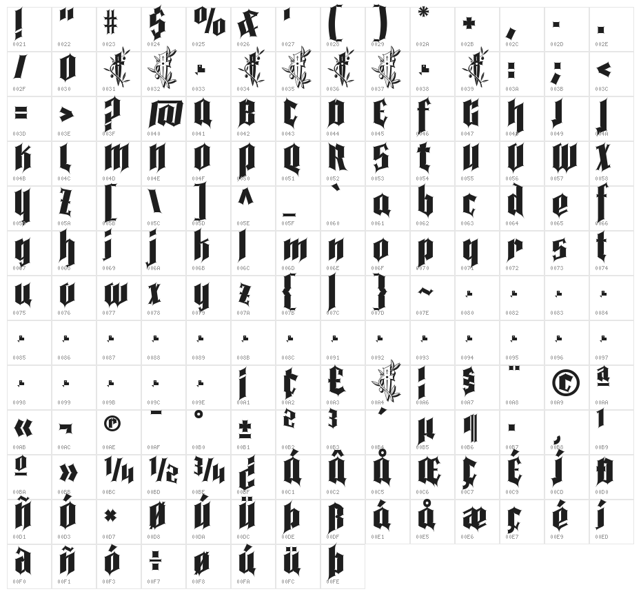 Pena Caldaria Character Map