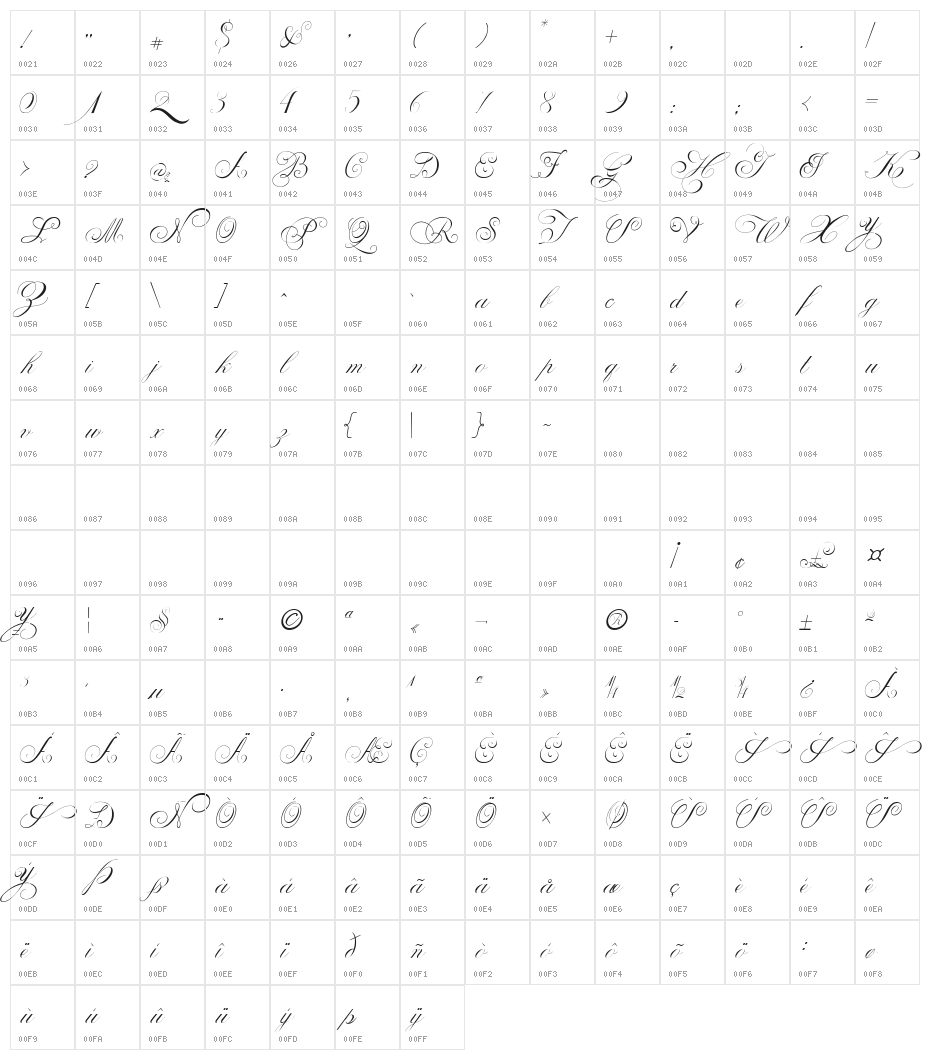 Penabico LIMITED FREE VERSION Character Map