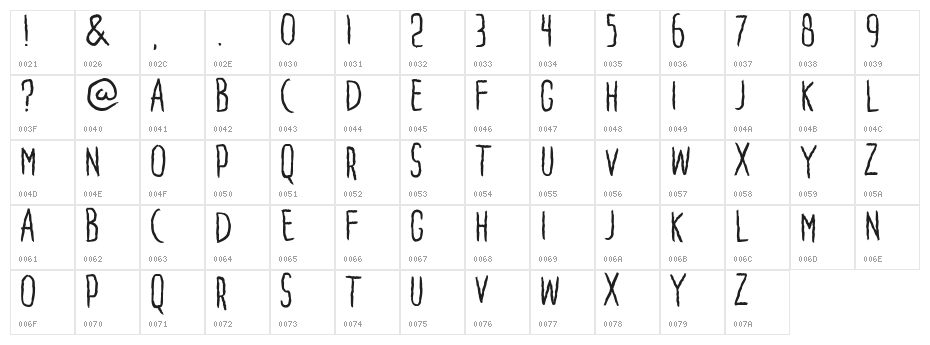 Penakut Normal Character Map