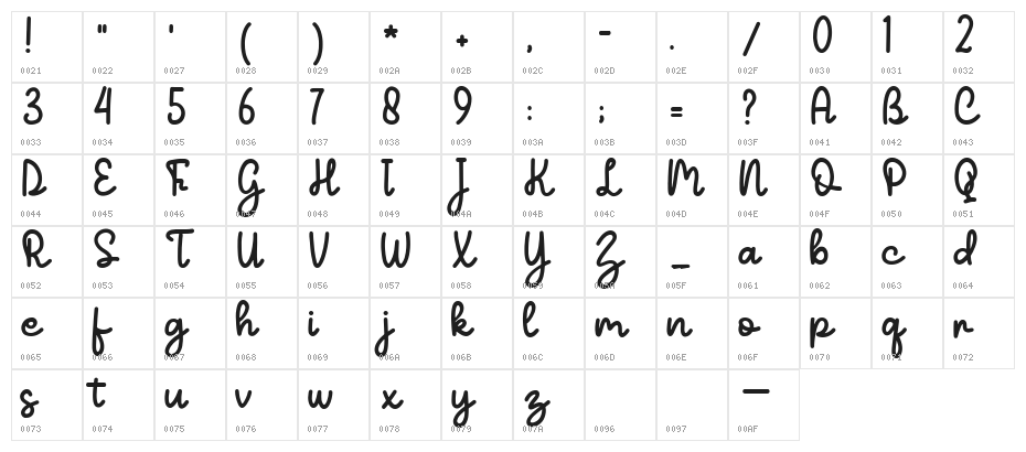 Penapik Character Map