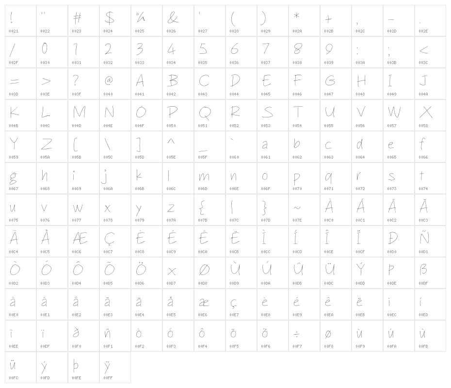 Penchill Gage Character Map