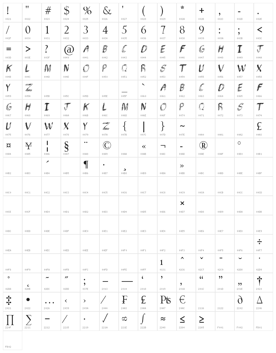 Pencil Shading Character Map