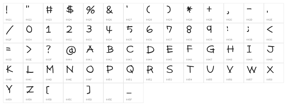 Pencil [sRB] Character Map