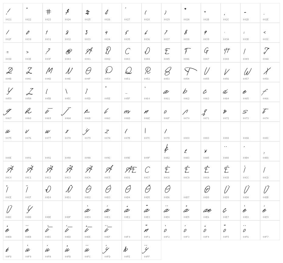 Pendekar Character Map