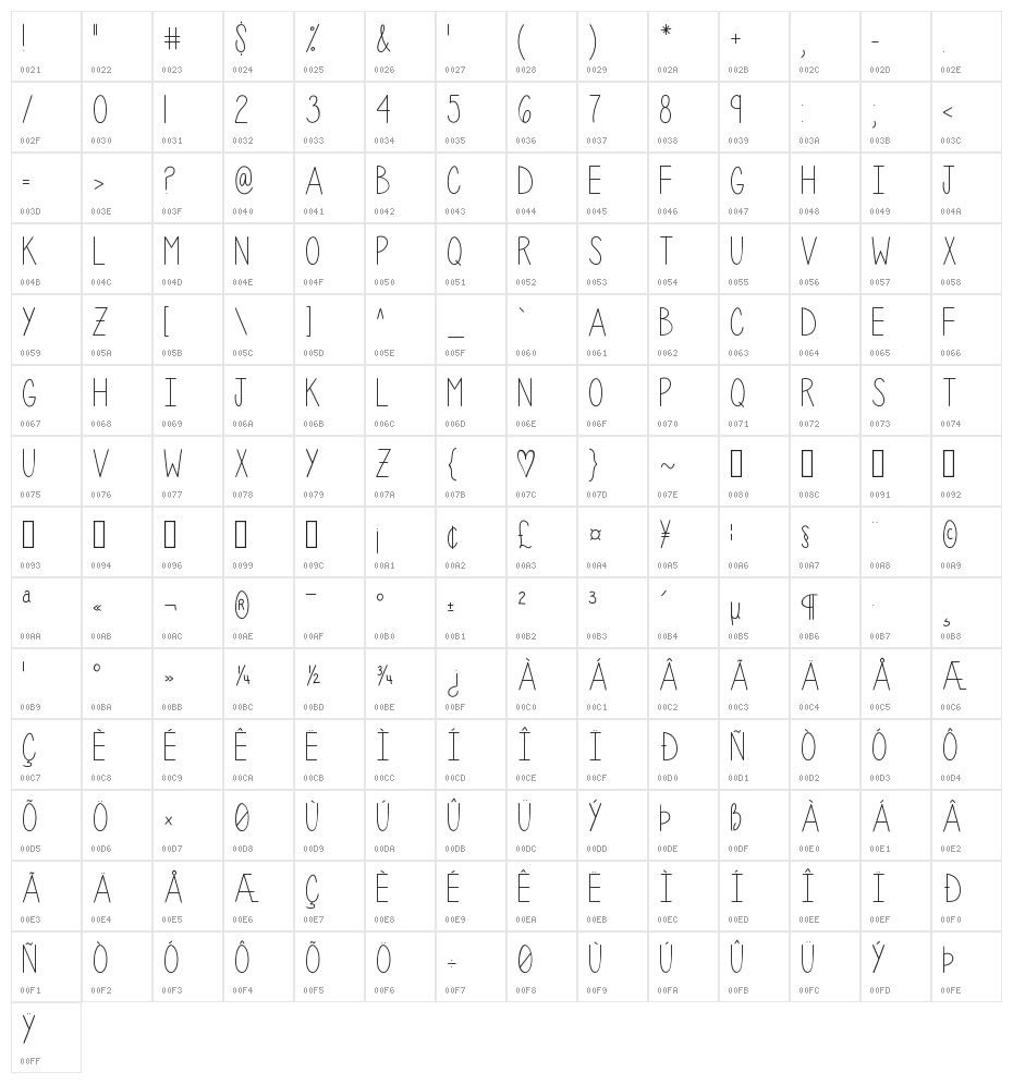 Penelope Anne Character Map