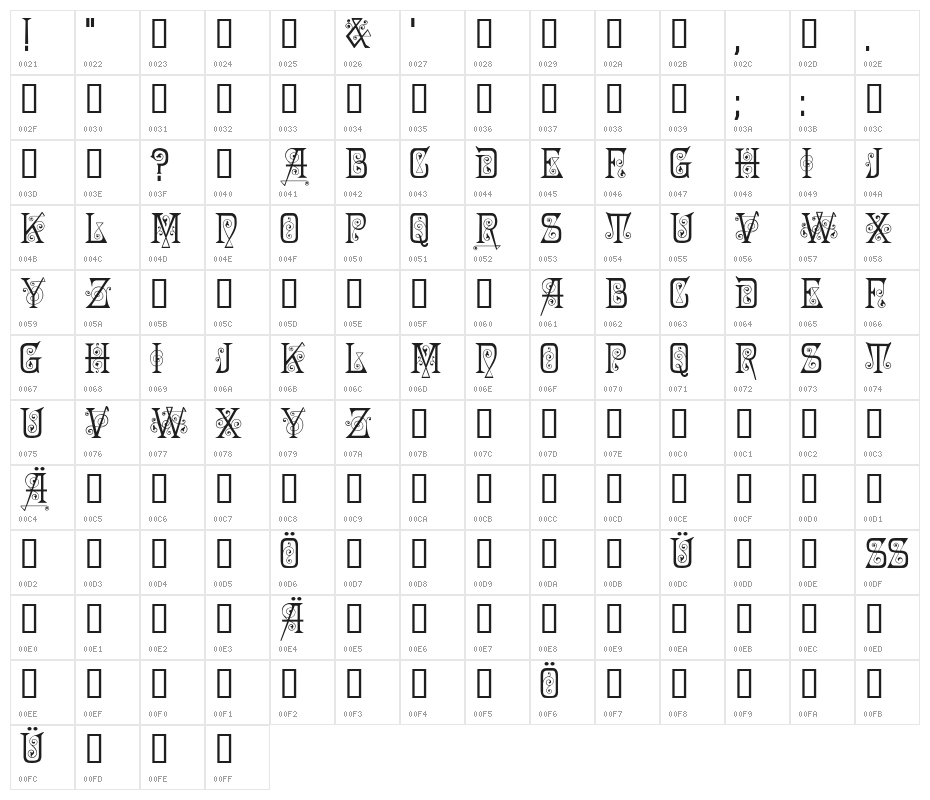 Penelope Character Map