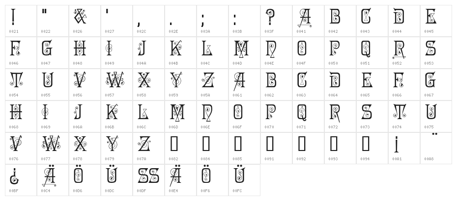 Penelope Character Map