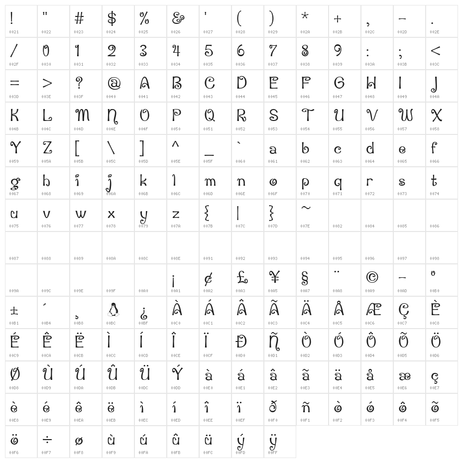 Penguin Attack Character Map