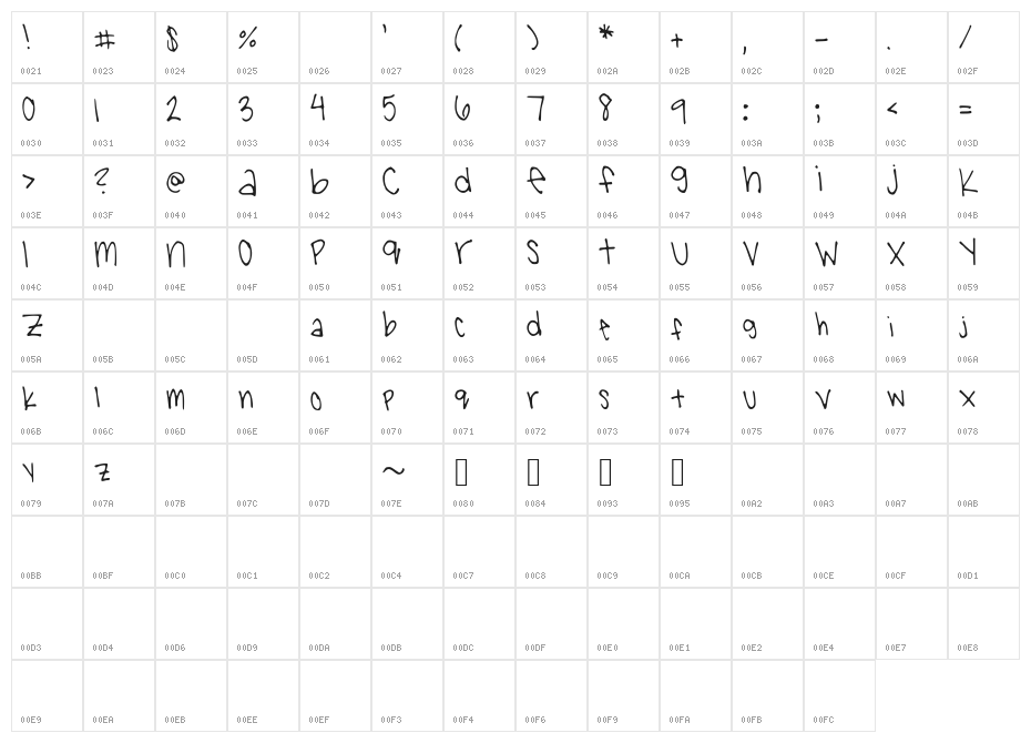 Penguin Character Map