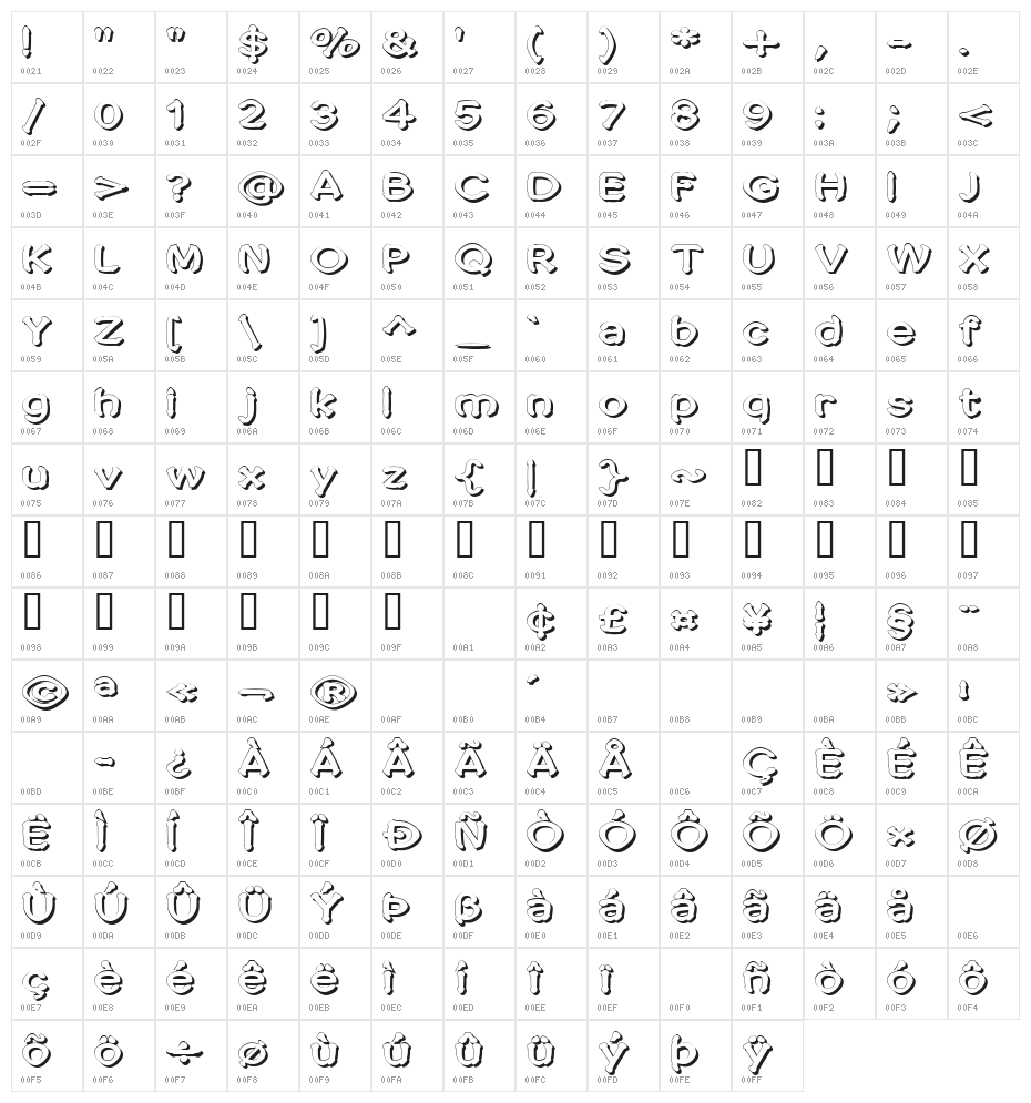 Penic Masturbata Character Map