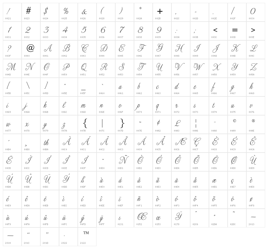 PeninsulaScriptOpti-Three Character Map
