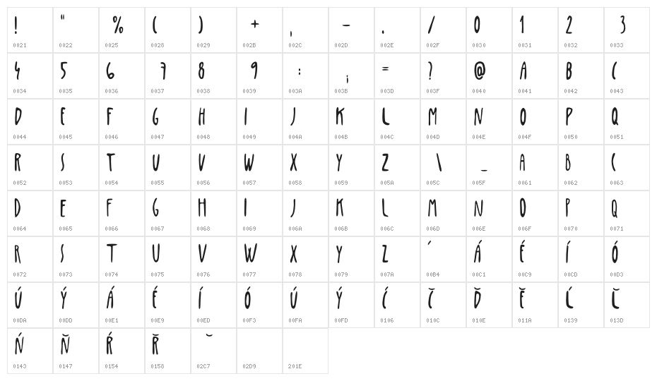 Penis Bold Character Map